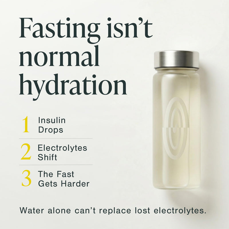 Lemon Electrolytes for Fasting | 90 Serving Electrolyte Powder | 650mg Sodium + Magnesium Glycinate | Zero Sugar | No Artificial Sweeteners