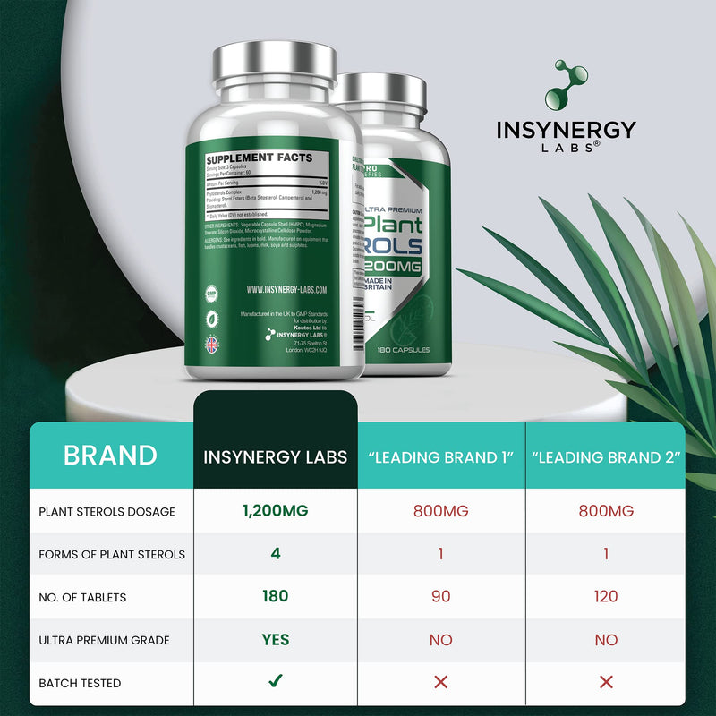Plant Sterols 1,200mg (Maximum Dose in UK) 180 Capsules, Superior Cholesterol Lowering Supplements (Beta-Sitosterol + Stigmasterol + Campesterol) 3 Form High Strength Complex