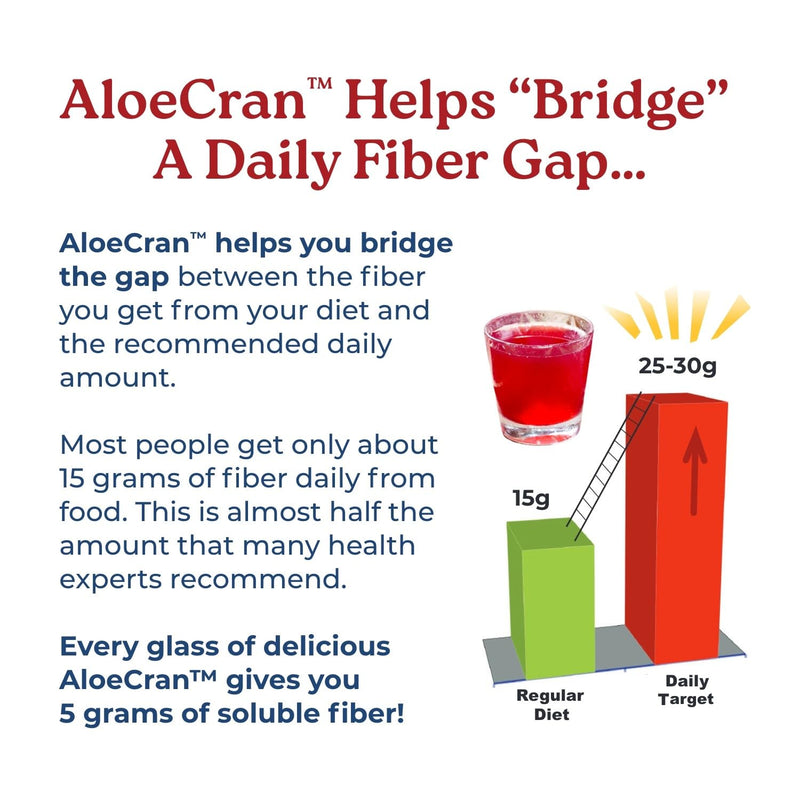 [Australia] - NatureCity AloeCran Sugar Free Drink Mix Supplement | Pure Aloe Vera, Cranberry Powder & Dietary Fiber| Unsweetened Cranberry Concentrate | Supports Digestive, Urinary & Metabolic Health | 30 Servings 7.5 Ounce (Pack of 1) 