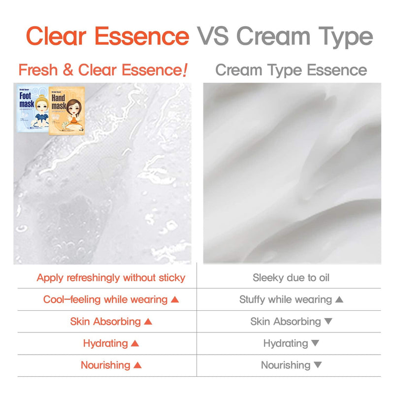 [Australia] - The Orchid Skin Hand Repair Mask Sheet Gloves for Hydration and Moisturization, Korean Skincare, 0.7 .o.z Orange Hand Mask 