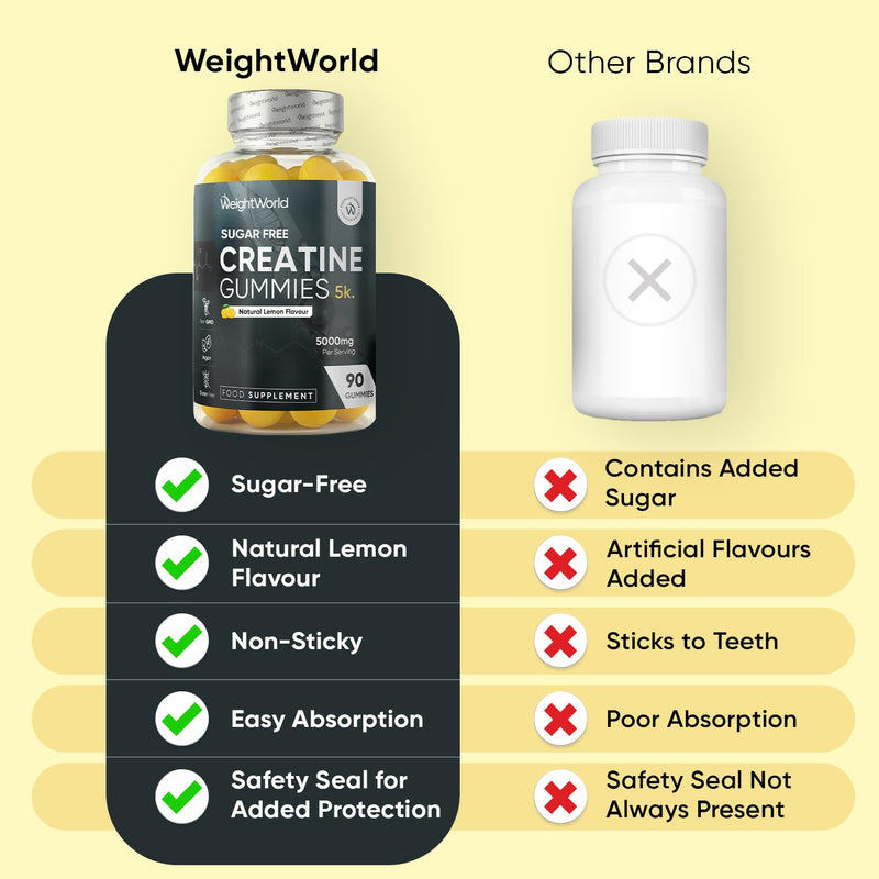 Creatine Gummies for Women & Men - 5000mg - Sugar-Free - 90 Gummies - Natural Lemon Flavour - Vegan-Friendly Creatine Monohydrate Supplement - 1 Month Supply - Non-GMO & Gluten-Free