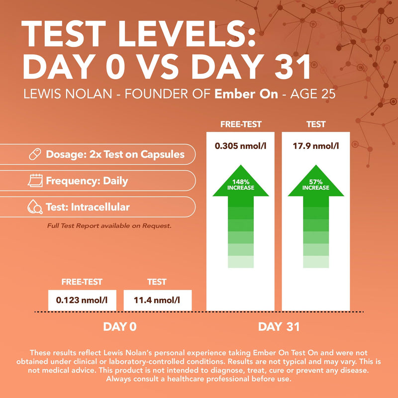 EMBER ON Test On Supplement for Men | High Strength Booster Supplements | 10-in-1 Magnesium Zinc Ashwagandha Boron Fenugreek VitD3 VitB6 VitK2 & Panax Ginseng | 180 Vegan Capsules | UK Made