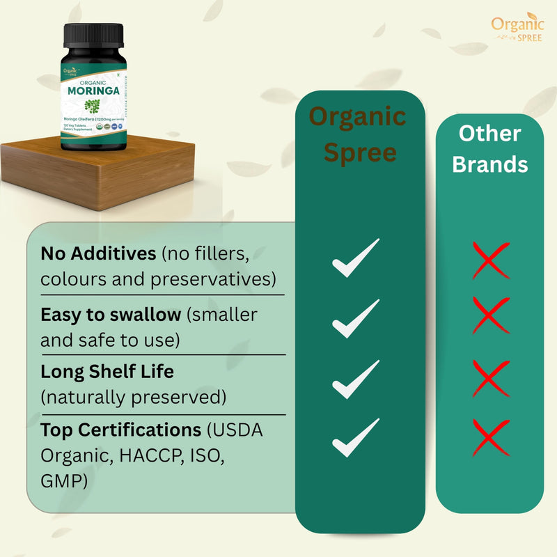 ORGANIC SPREE Moringa 120 Tablets | Moringa Oleifera (Drumstick Leaf) | USDA Organic Certified | Dietary Supplement - 120 Tablets* (1)
