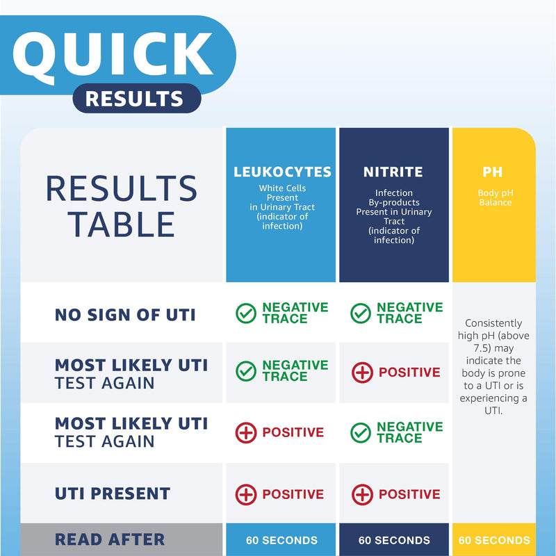 [Australia] - Vaunn Medical 8-in-1 Urine Test Strips and Urinalysis for UTI, Nitrites, Leuckcytes, Ketosis, pH, Protein, 120 CT 
