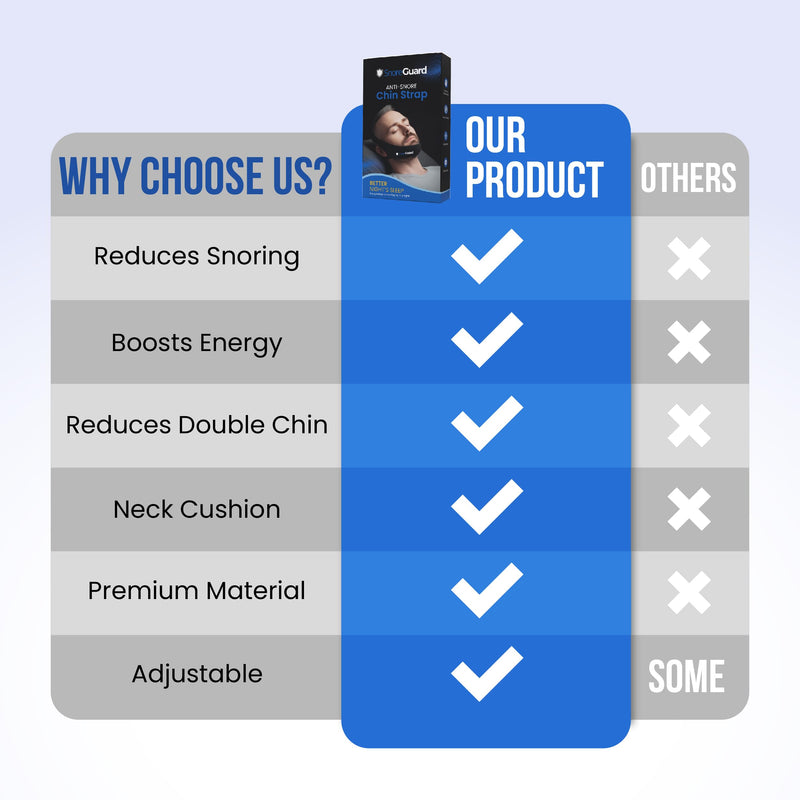 [Australia] - Chin Strap for Sleeping, Built-in Neck Cushions for Comfort, Works for CPAP Users, Snore Jaw Straps for Sleep, Mouth Breathing, Chin Lifting, Anti Snoring Devices, Men and Women, Black, M 