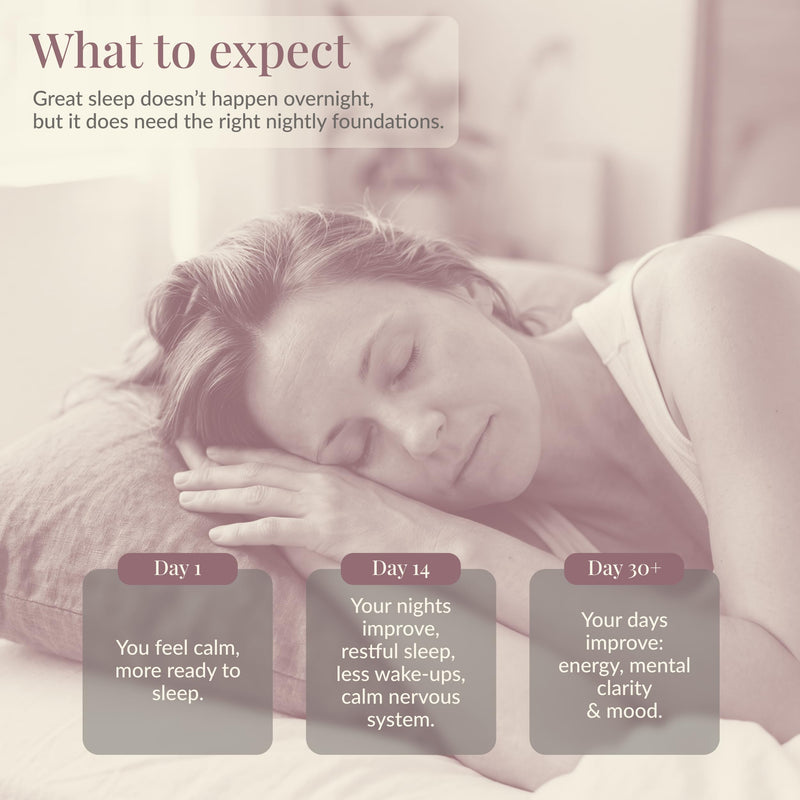 Drift Deeper Sleep Support Capsules – L-Theanine, Glycine, Ashwagandha, Lemon Balm, Reishi, Montmorency Cherry + Magnesium, Zinc & Vitamin B6 – 3 Capsules Daily (30 Day Serving)