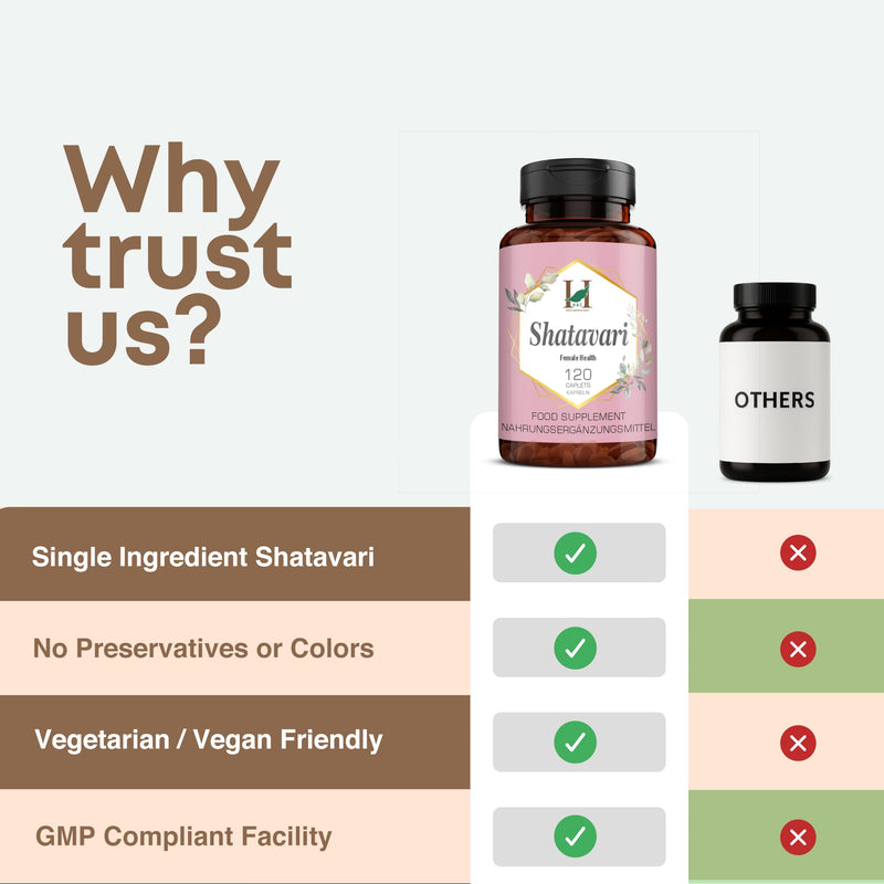 H&C Shatavari Caplets/Tablets (Asparagus Racemosus) - 750mg, 120 Caplets | Women Health Supplement 750mg Caplets