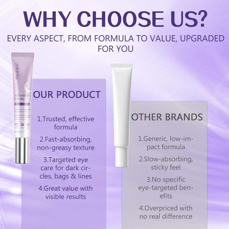 Caffeine & Retinol Vitamin A Eye Serum, Fast Absorbing Under Eye Serum for Puffy Eyes, Dark Circles, Fine Lines & Wrinkles, Hydrating Daily Eye Care 1