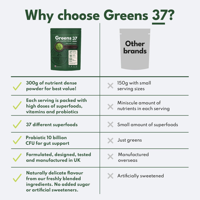 Greens Powder - Made in UK with 37 superfoods - 300g High Dosage Servings - Vegan Gluten Free Greens Powder- Daily Vitamins, probiotics for Gut Health - with KSM-66® Ashwagandha and Lions Mane Original Blend 300 g (Pack of 1)