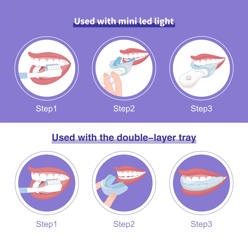 [Australia] - Teeth Whitening Kit with LED Light Pro Teeth Whitener Combo for Efficient Sensitive Teeth Whitening, 4 Teeth Whitening Gel Pens & 2 Mouth Trays 