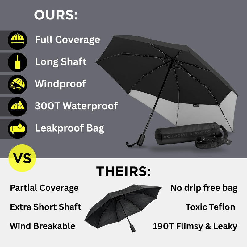 DROPTOP Umbrella Travel Size - Windproof Travel Umbrella Compact | Portable Umbrella with Case & Strap, 46" Full Coverage for Self & Gear, Collapses to 11.5", PFAS-Free, Fiberglass Ribs Black