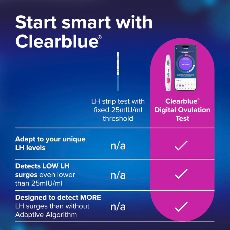 Clearblue Digital Ovulation Test, 10 Count