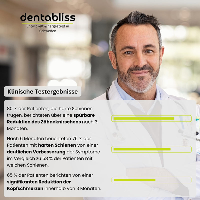 [Australia] - Dentabliss® x Beconfident® Bite Splint for Bruxism - Night Splint Against Teeth Grinding, Jaw Relaxation, Mouth Guard, BPA-Free, Anti-Grinding Dental Splint for Comfortable Protection 