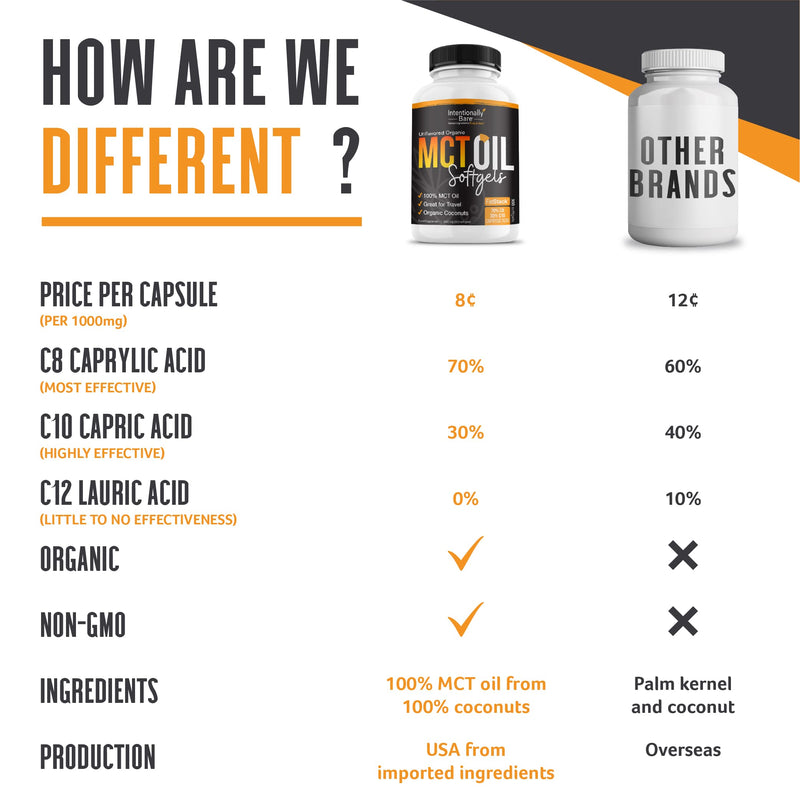 [Australia] - Intentionally Bare Organic MCT Oil Capsules - 70% C8 MCT Oil & 30% C10 MCT Capsules Unflavored for Keto Low Carb and Paleo Diet - Coconut C8 & C10 for Energy Mood & Focus - Non-GMO 300 Soft Gels 