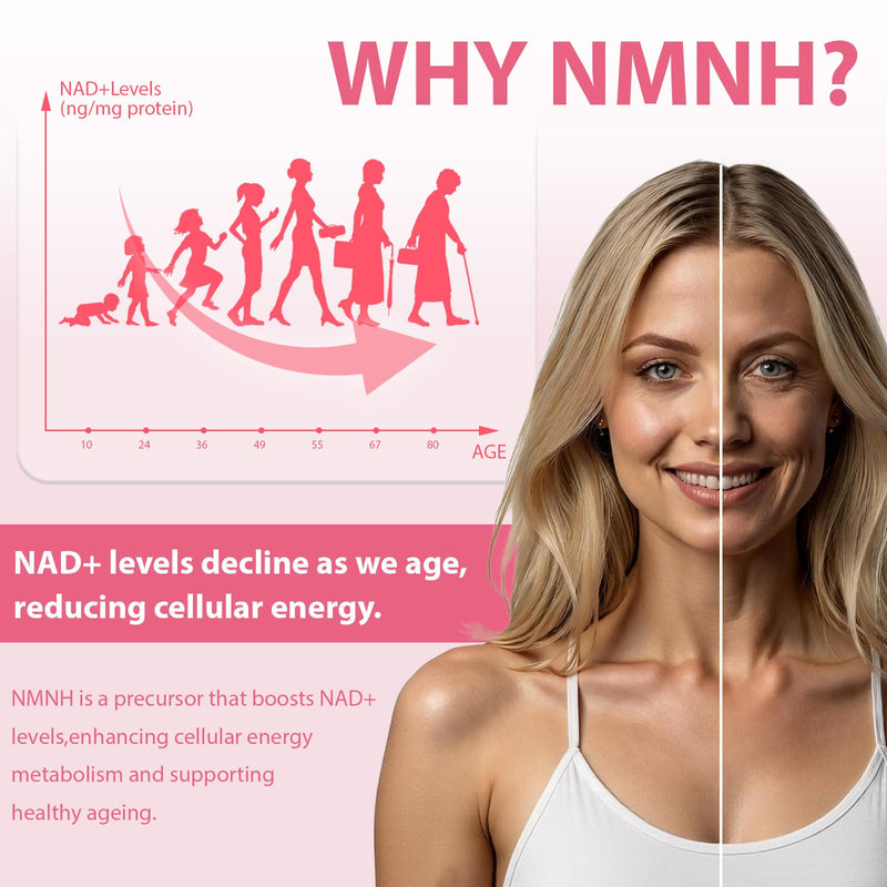 NMNH Supplement Boosts NAD+ Levels - NMNH Capsules with Resveratrol and Coenzyme Q10 Providing High Absorption and High Conversion Formula for Healthy Ageing and Metabolism Boost 120 Capsules
