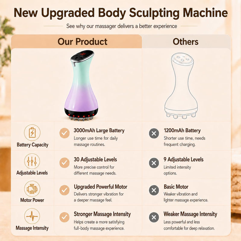 Lymphatic Drainage Massager，Anti Cellulite Massage Tool | Helps Reduce the Appearance of Cellulite, 4-in-1 Body Sculpting Machine with Heat, Light, Vibration & Microcurrent