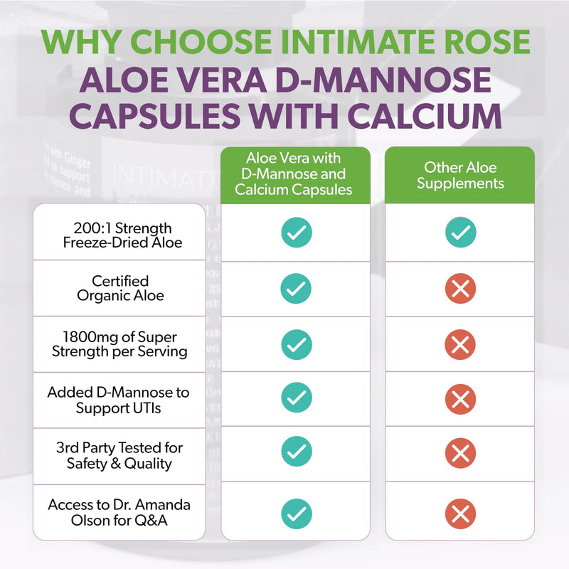 [Australia] - Intimate Rose Aloe Vera Capsules - IC Supplements - 200x Concentrate Pure Aloe Vera + D-Mannose + Calcium - Easy to Swallow Aloe Vera Pills 