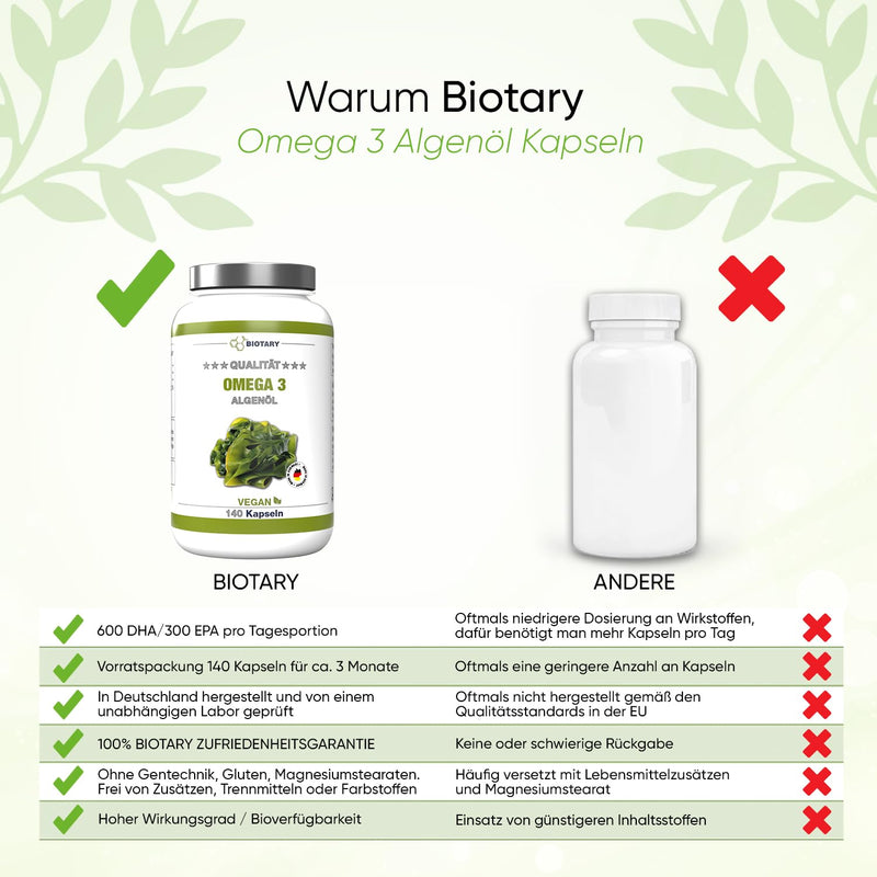 [Australia] - Omega 3 Vegan from Algae Oil 140 Softgel Capsules | 600 DHA & 300 EPA+ Vitamin E | approx. 3 months supply, including pill box | laboratory tested | high bioavailability 140 pieces (pack of 1) 