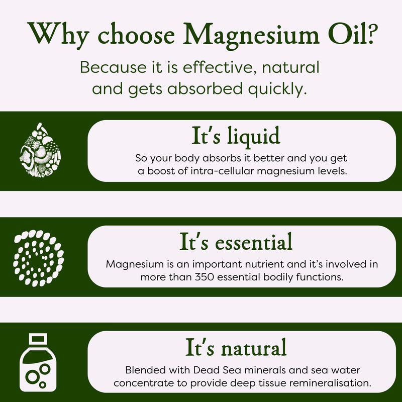 MICROBZ Topical Magnesium Oil - High Absorption Liquid Magnesium for Muscle Cramps, Sleep & Relaxation, Post Workout, with Dead Sea Minerals – 100% Natural & Vegan