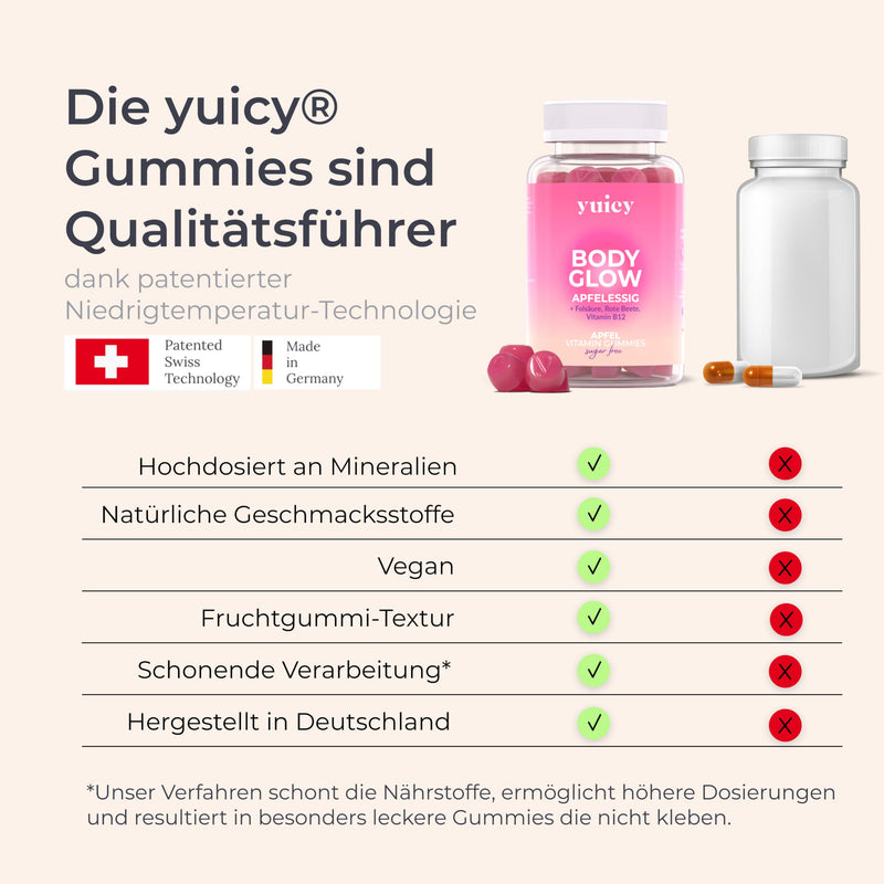 [Australia] - YUICY® Apple Cider Vinegar Gummies - With B12 & Folic Acid for Energy, Digestion & Metabolism - Vegan & Sugar-Free - Delicious Apple Flavor - Apple Cider Vinegar Gummies - 60 Pieces - BODY GLOW 60 Gummies - Single Pack 