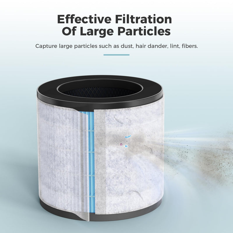 [Australia] - AROEVE MK08 MK09W Washable Air Filter Replacement for Large Particles Such As Hair, Dust, Pet Dander 