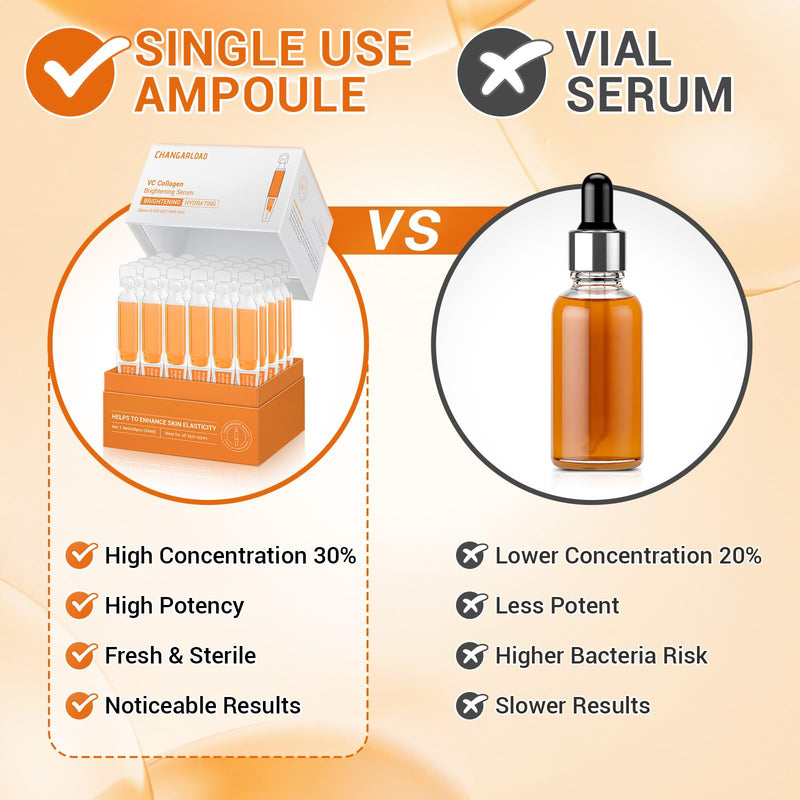 30% Vitamin C Serum with Hyaluronic Acid & Rose Stem Cells – Enhances Anti-Aging Face Serum for Wrinkles, Uneven Skin Tone, Dark Spots, Dull Skin，Korean Microneedling-Like Care 30 Ampoules Vitamin C Collagen Serum 30pcs
