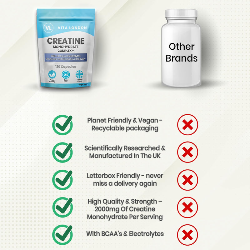 Creatine Monohydrate Complex + BCAA's & Electrolytes | 120 Vegan Creatine Capsules for Women & Men (Not Creatine Powder, Gummies or Tablets) | Enhanced Performance & Recovery 120 count (Pack of 1)