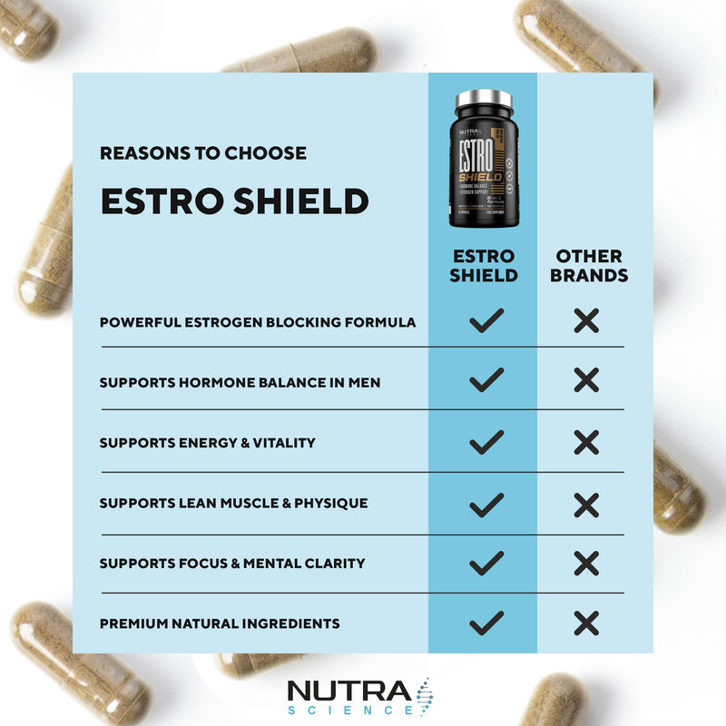 Estro Shield Estrogen Blocker for Men – Anti Estrogen & Estro Control Supplement with Nettle, Maca, Zinc & Broccoli Extract 60 Vegan Capsules
