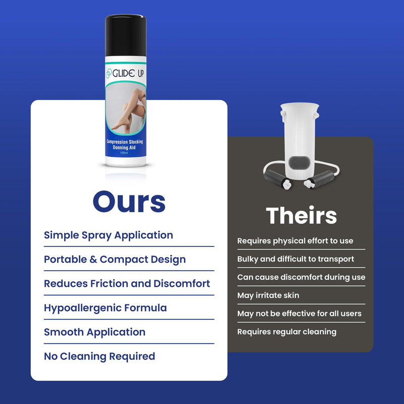 [Australia] - Compression Sock Aid Lubricant Spray - Hypoallergenic Sock Aids for Putting on Socks, Stocking Donner for Putting on Compression Stockings - Non-Greasy & Non-Sticky Formula, 3.38 fl.oz. 