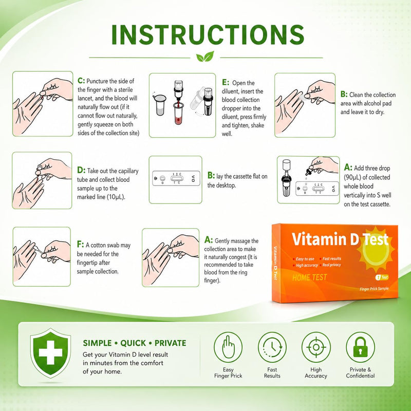 Vita D Deficiency at Home Test kit