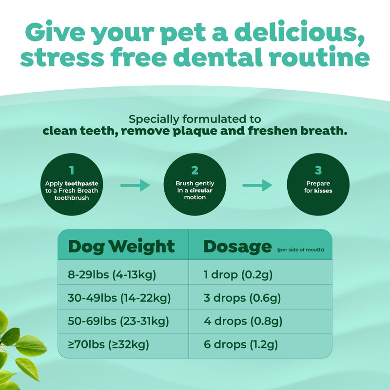 [Australia] - TropiClean Fresh Breath Oral Care Kit - Soft Bristle Finger Toothbrush - Dog Tooth Brushing Kit - Beef Brisket Flavor Dog Toothpaste 