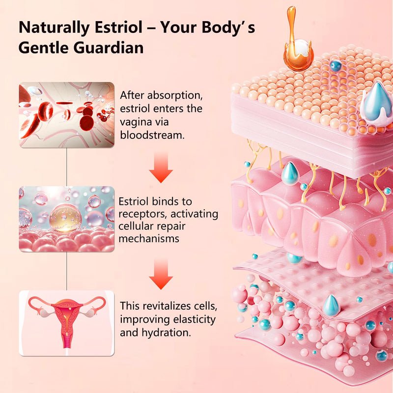 [Australia] - Natural Bioidentical Estriol Cream for Women's, Support Menopausal Hormone Balance for Relief Perimenopause Vaginal Dryness & Vulva Itch 1 fl. oz(2 Month Supply) 1 Fl Oz (Pack of 1) 