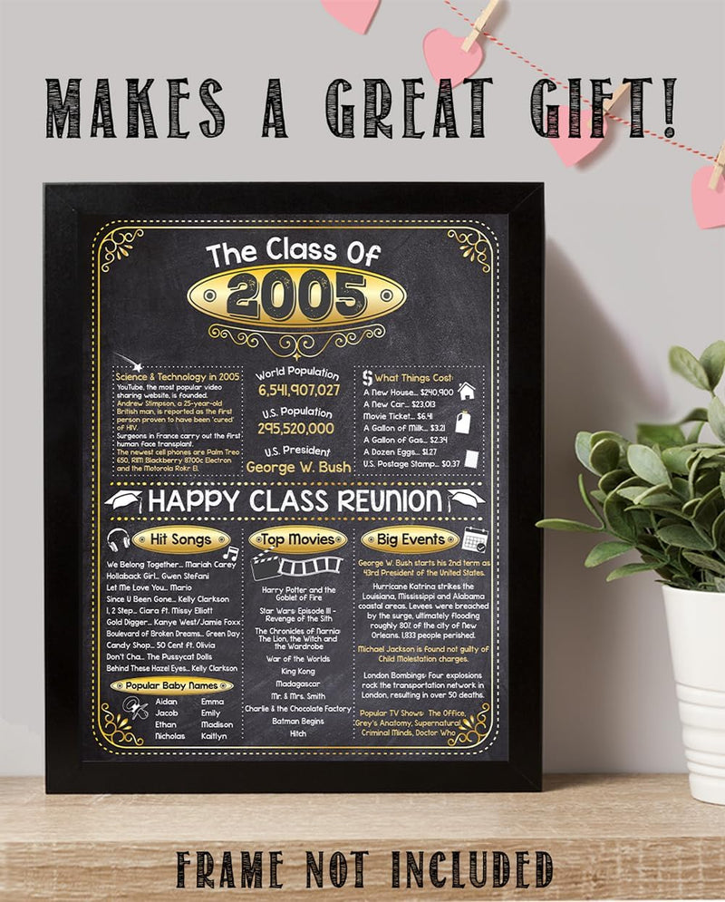 [Australia] - 20th High School Class Reunion (Twenty) - Remembering The Year 2005 - Perfect Reunion Party Decoration - 11x14 Unframed Print Class of 2005 
