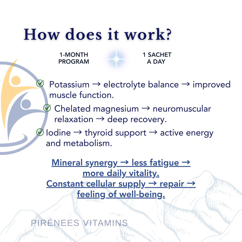 Potassium, Magnesium and Iodine - SmartAbsorb™ | for Energy, Muscle Function & Thyroid Support | 28 Daily sachets
