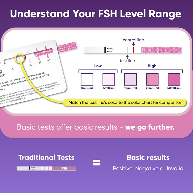 HORMONElife FSH Test Strips for Women Menopause Hormone Balance 12-Pack | Ideal For Women Monitoring Hormone Balance & Fertility Changes