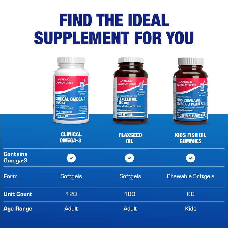 Clinical Omega 3 Fish Oil Supplement with EPA and DHA - 120 Orange Flavored Softgels for Heart, Immune, and Nervous Health - 1200mg of Molecularly Distilled Omega-3