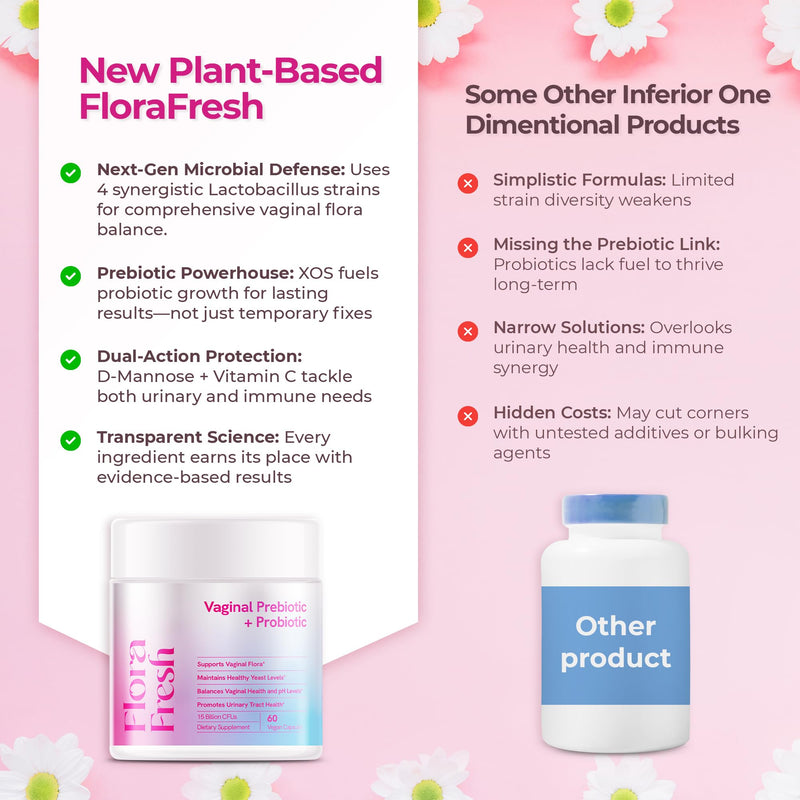 Vaginal Probiotics for Women Vaginigal Health, Prebiotic + Probiotic, 15 Billion CFUs, 60 Capsules - Clinically Tested for UTI Prevention, pH Balance & Vaginal Flora Wellness