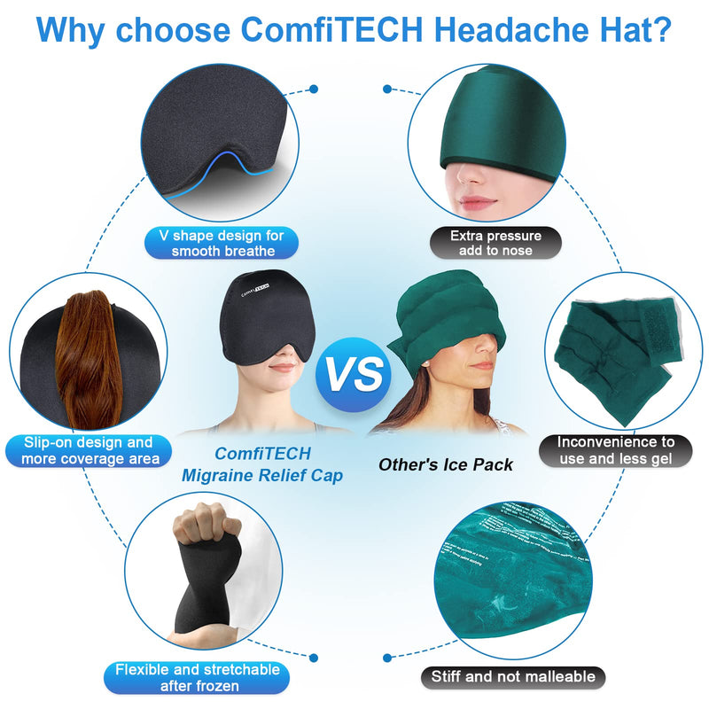 [Australia] - ComfiTECH Migraine Ice Head Wrap for Migraine Relief, Stress Relief and Sinus Headaches, Medium Black 