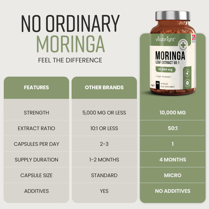Pure Moringa Capsules | High Strength 10,000mg | 4 Months - 1 Per Day | No Additives | Vegan Superfood Powder Capsules | Pure Moringa Leaf Extract | VitaBright - Made in UK
