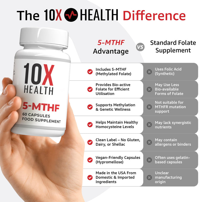 10X Health 5-MTHF - 60 Capsules Methylated Folic Acid with Magnesium - Bioactive Vitamin B9 for Brain, Heart & Neurotransmitter Synthesis - Bioavailable Methyl Folate Supplements