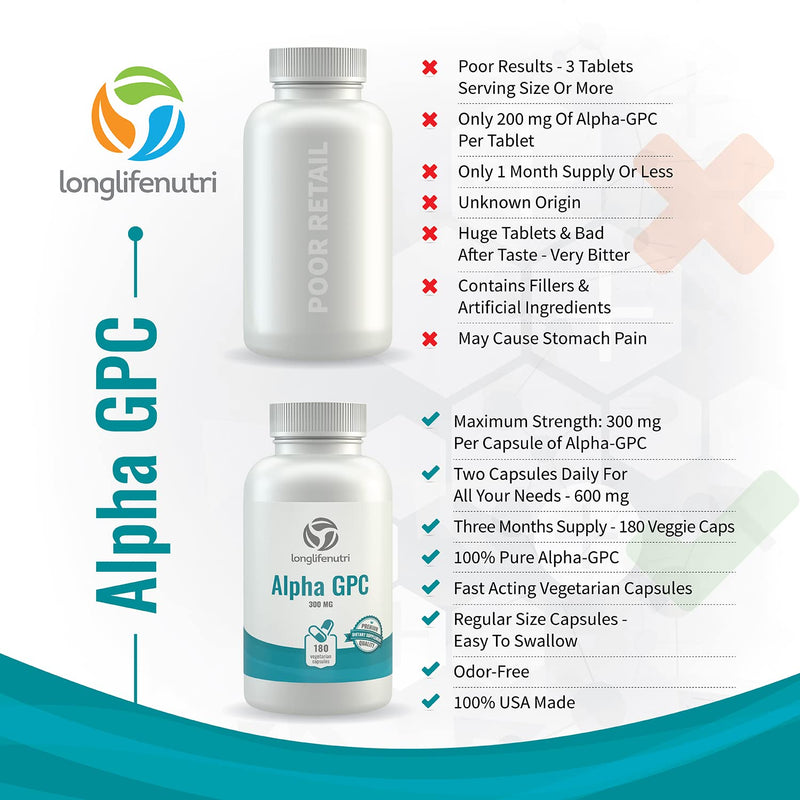 [Australia] - Alpha GPC Choline Supplement 300mg - 180 Vegetarian Capsules | Made In Usa | Cognitive Enhancer Nootropic | Supports Memory & Brain Function | Boosts Focus & Mood | 300 mg Pure Powder Pills Complex 180 Count (Pack of 1) 