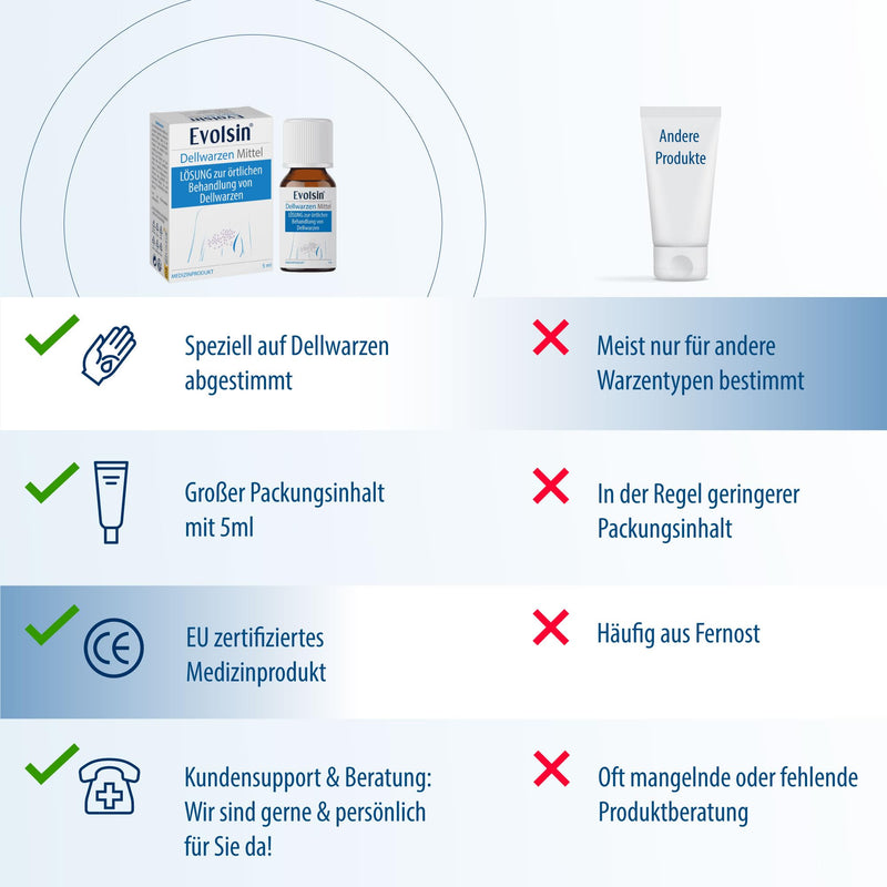 [Australia] - Evolsin® Molar Wart Remedy I For Adults & Children Ages 2+ I Gentle & Effective Molar Wart Treatment 