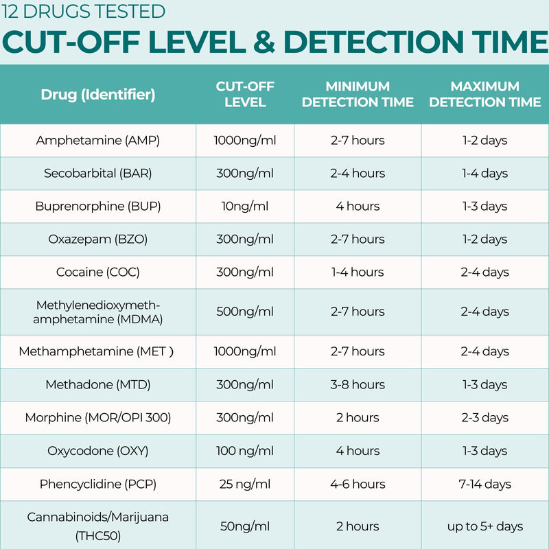 [Australia] - Easy@Home 12 Panel Instant Drug Test Kits Including BUP, OPI 300 - Testing Marijuana (THC), BUP,COC,MOP/OPI300, AMP,BAR,BZO,MDMA,MET/mAMP, MTD, OXY,PCP #EDOAP-6125B - 10 Pack 10 Count (Pack of 1) 