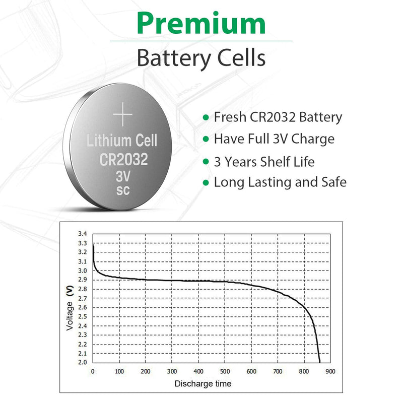 LiCB CR2032 Battery,Long-Lasting & High Capacity CR 2032 3V Coin & Button Cell Lithium Batteries with Adaptive Power and Superior Safety (20-Pack) 20 Pack