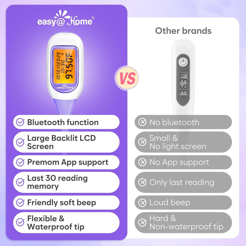 [Australia] - Digital Basal Thermometer for Ovulation Tracking, +/-0.09F Accuracy,60 Days of Memory for Easily Tracking Ovulation, Alarm Clock Alert, Switchable Celsius/Fahrenheit 