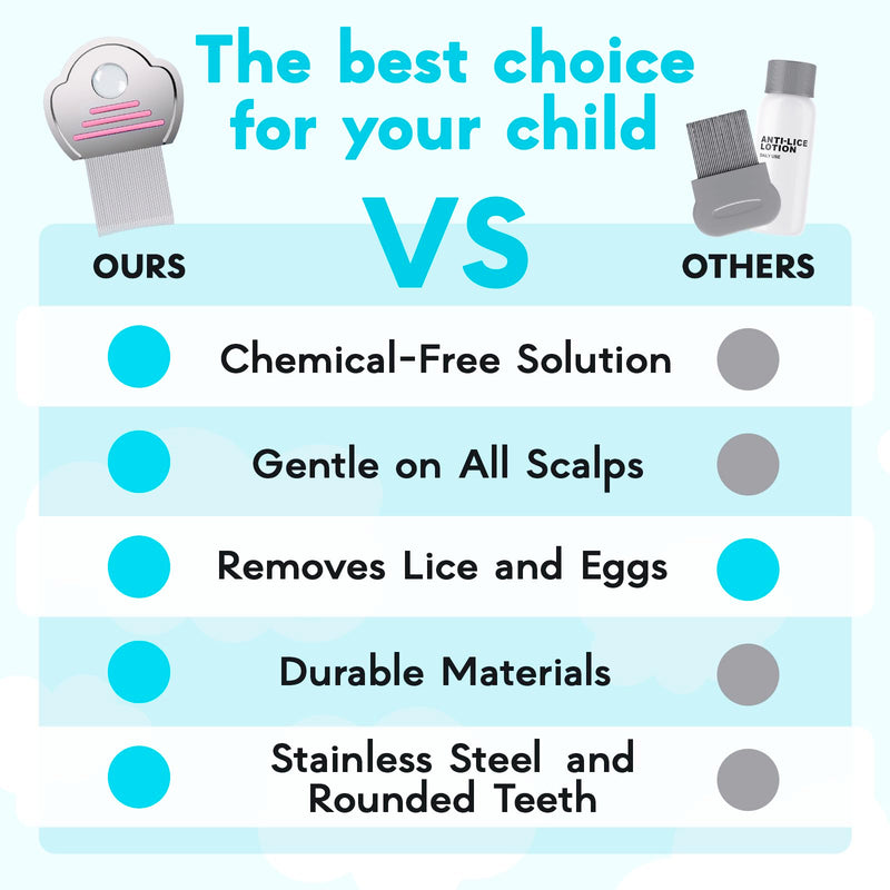 [Australia] - Adamson Lice Comb Duo - Stainless Steel Lice Comb for Kids x 2 - Effective Against Nits - For Thick Hair - Durable and Easy to Clean - Pink & Purple Set 