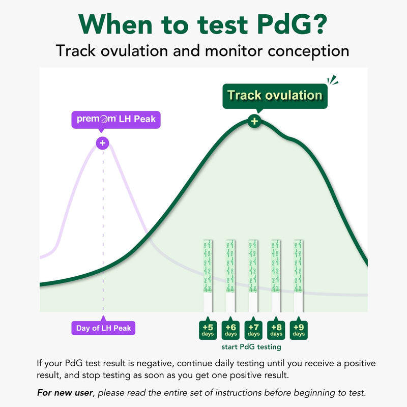 Easy@Home PdG Test Strips: 5-Pack Progesterone Urine Tests | Track Ovulation Insights with Progesterone Test Strips, At Home Fertility Test for Women with Premom Ovulation App 5 Count (Pack of 1)