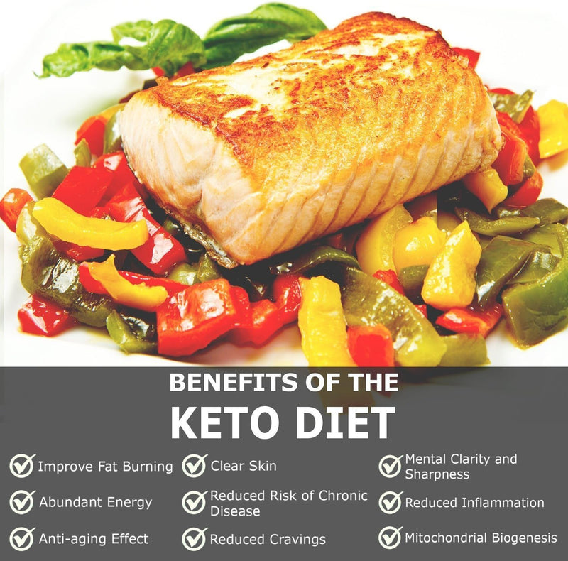 [Australia] - Ketone Keto Urine Test Strips. Look & Feel Fabulous on a Low Carb Ketogenic or HCG Diet. Get Your Body Back! Accurately Measure Your Fat Burning Ketosis Levels. 