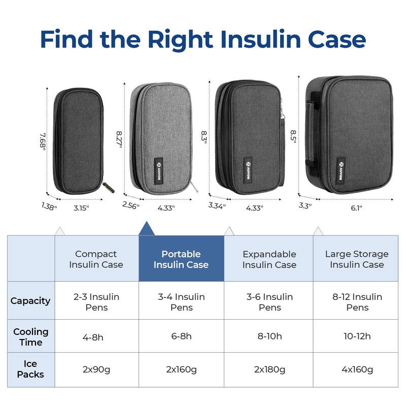 [Australia] - AUVON Portable Insulin Cooler Travel Case, Insulated Diabetic Bag with 2 x 160g Ice Packs for 6-8h Cooling Time, Medication Cooler Bag for Insulin Pens and Blood Glucose Monitor Supplies A-Gray 