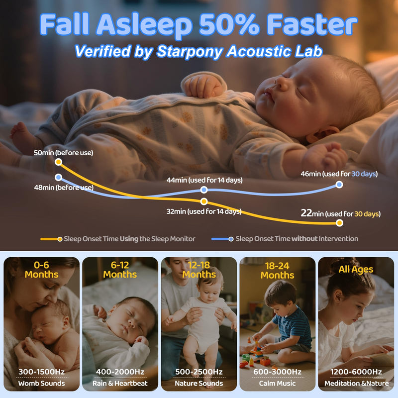 [Australia] - 2025 Mom's Choice Awards | White Noise Sound Machine Baby with Night Light, Cry Detection,100 Soothing Sounds, App Control, 150% Battery Life, 50% Faster Sleep, Newborn Essentials 